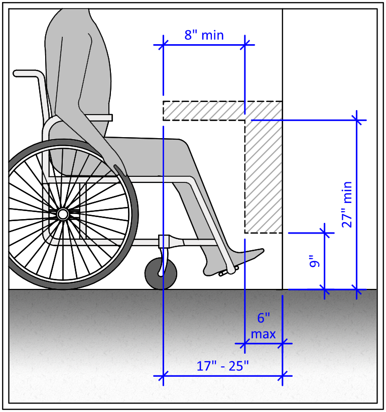 Figure 1– Toe and knee clearance for front approach counters